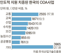 원진개발 이미지