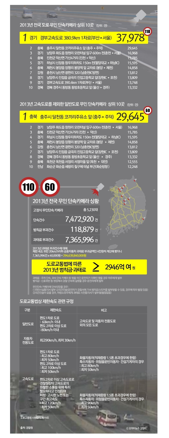 주덕주유소 이미지