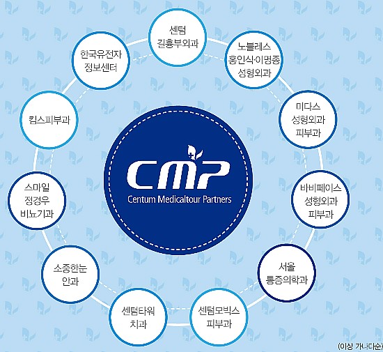 킴스서울외과 이미지