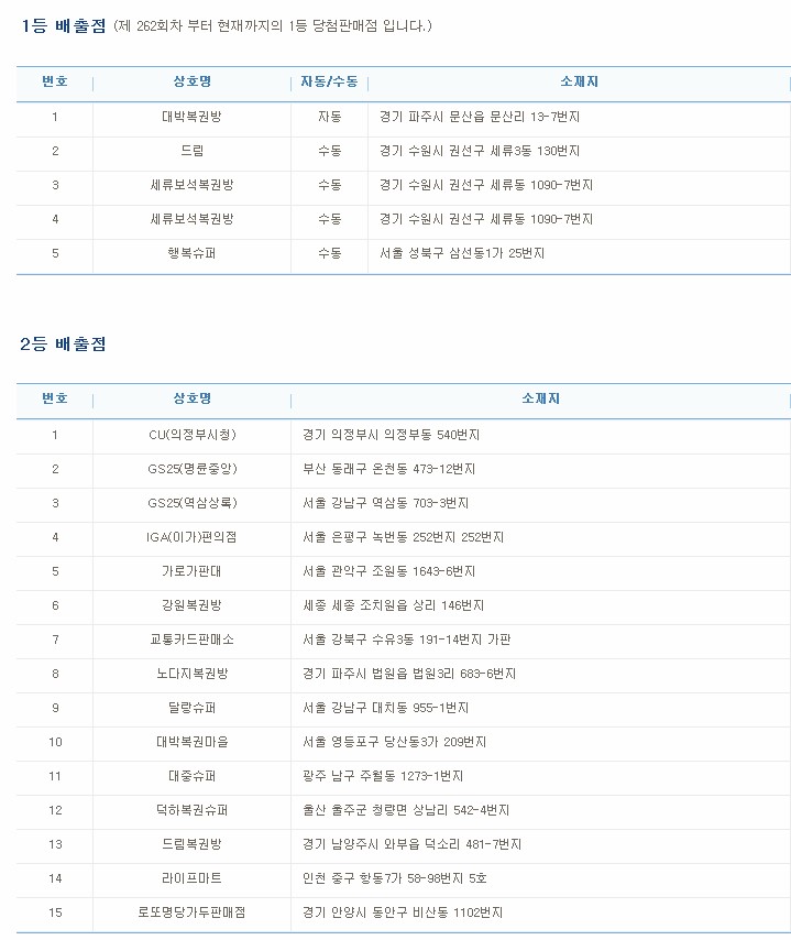 대박행복복권방 이미지