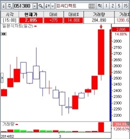 SM트레이딩 이미지