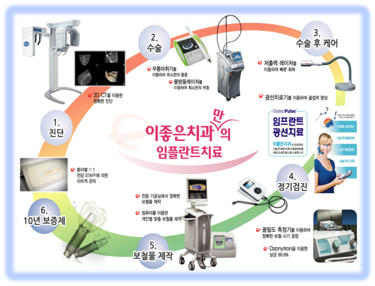 이좋은치과 이미지