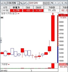 SM트레이딩 이미지