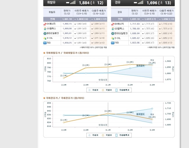 착한주유소 이미지