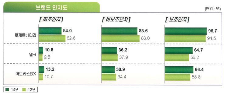 세방산업 이미지