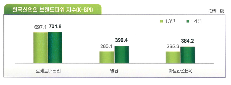세방산업 이미지