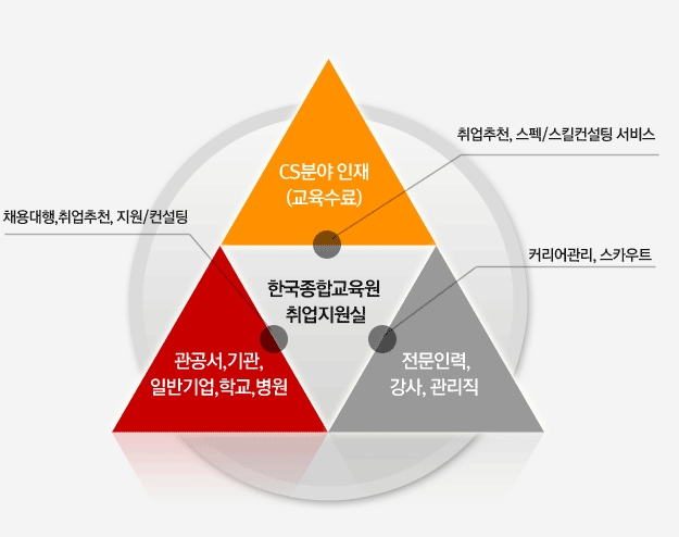 한국서비스교육원 이미지