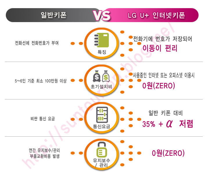 엘지키폰 이미지