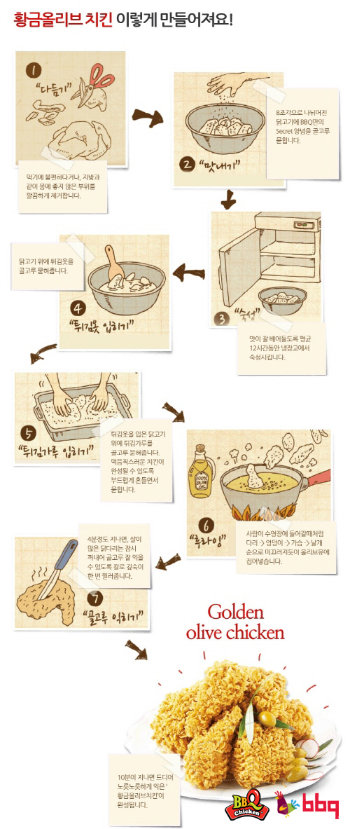 비비큐신 이미지