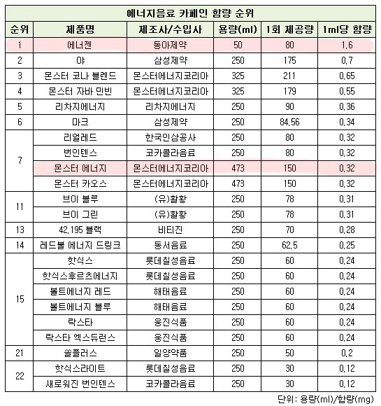 (주)에너젠 이미지