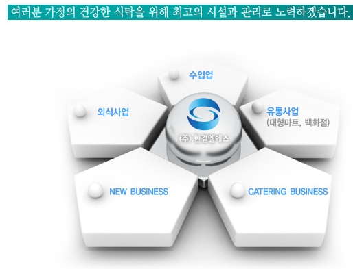 한결유통 이미지