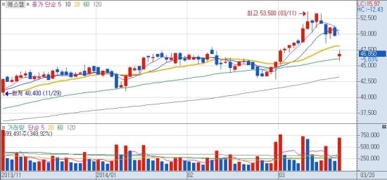 에스엠세무회계 이미지