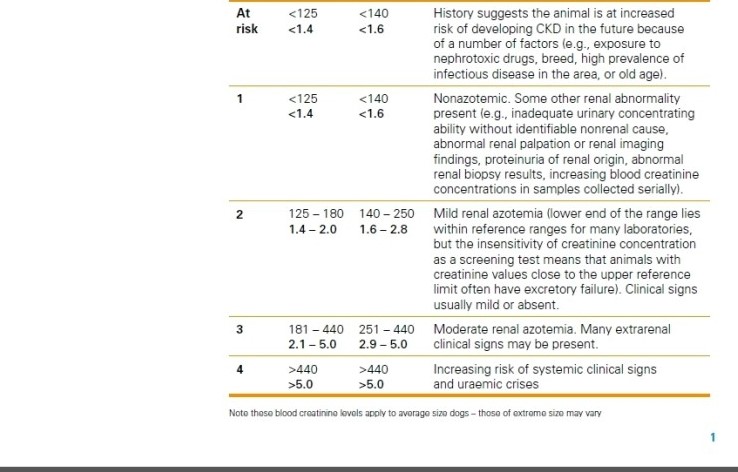 IRIS Staging of CKD (modified 2013) : 네이버 블로그