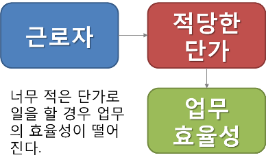 서울인력 이미지