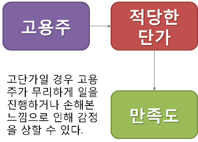 서울인력 이미지