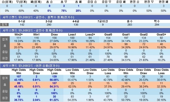 사우스엔드 이미지