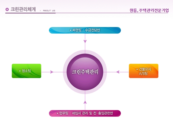 크린주택관리 이미지