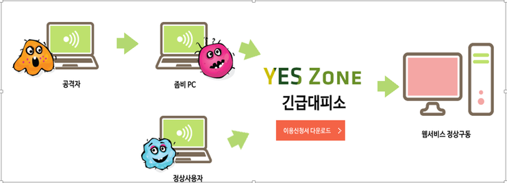 네오인트라 이미지