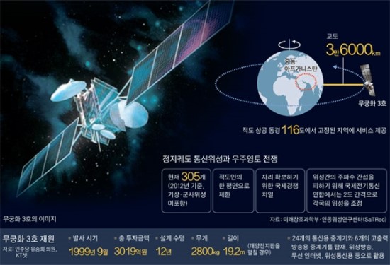 무궁화통신 이미지