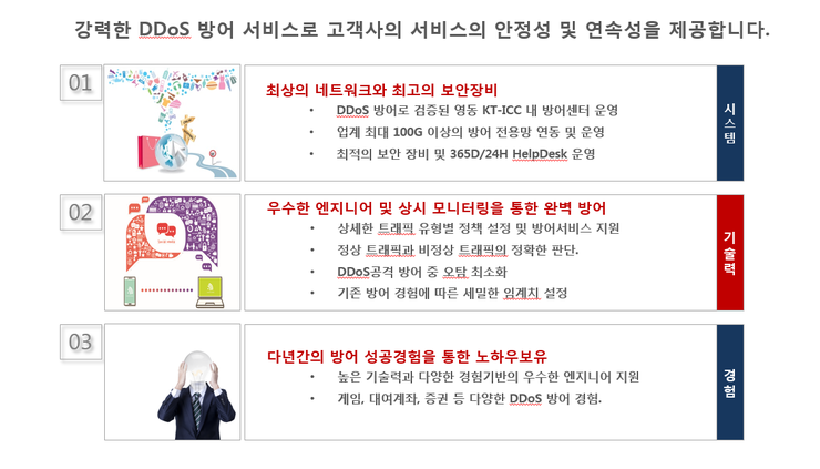 네오인트라 이미지