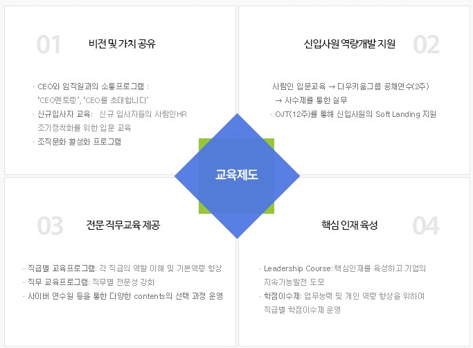 (주)사람인 이미지