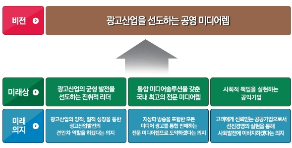 광고공사비젼 이미지