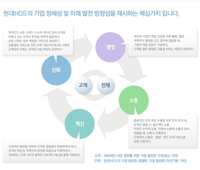 에이치디에스 이미지