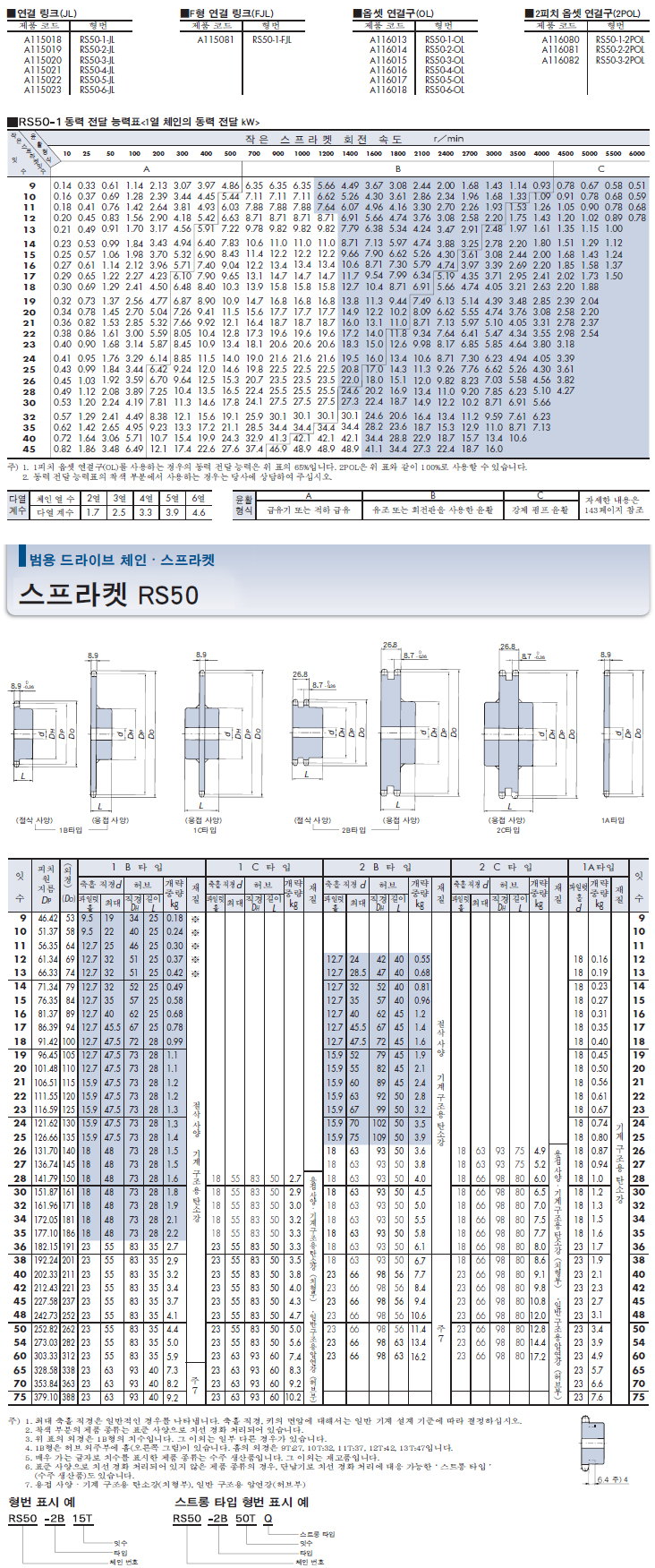 롤러체인RS50/스프라켓RS50 : 네이버 블로그