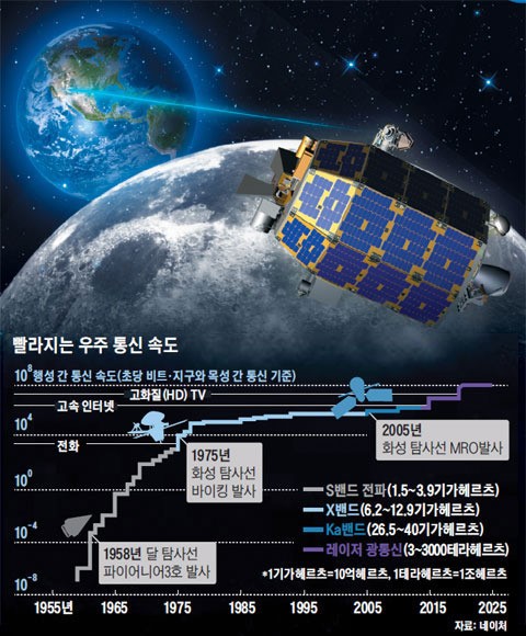 우주정보통신 이미지