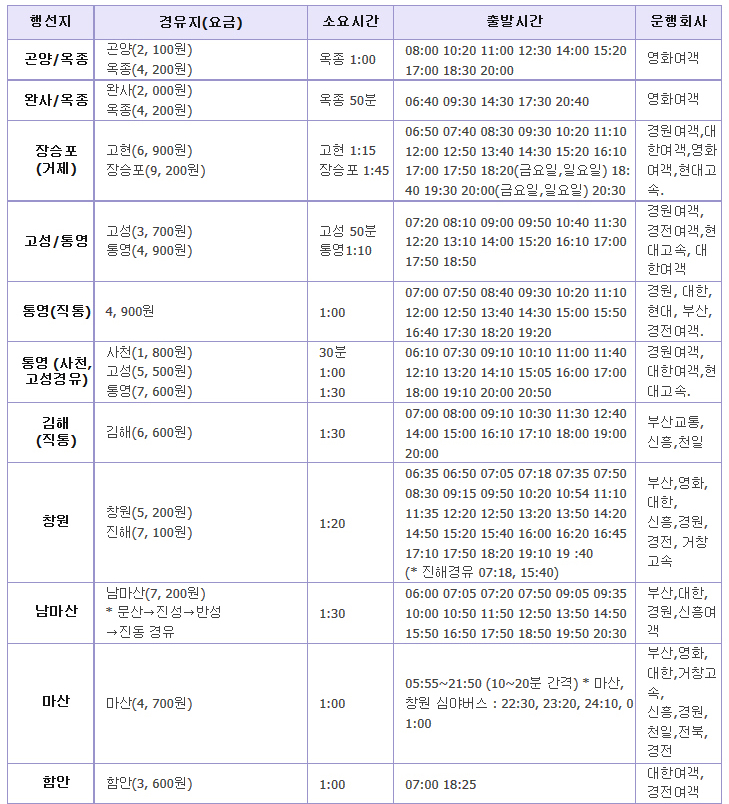고성버스터미널(외) 이미지
