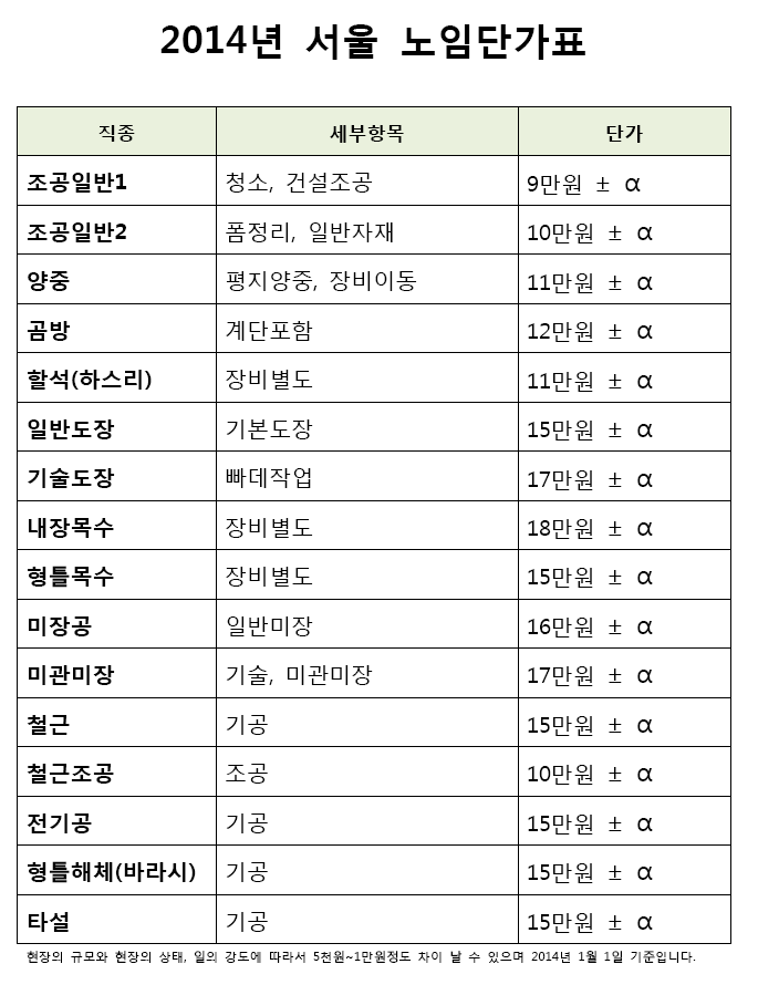 서울인력직업소개소 이미지