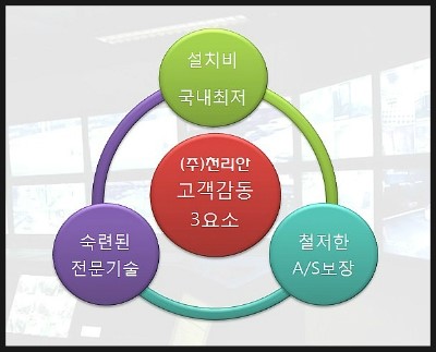 영상노래주점 이미지