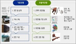 엠코슈퍼마켓 이미지