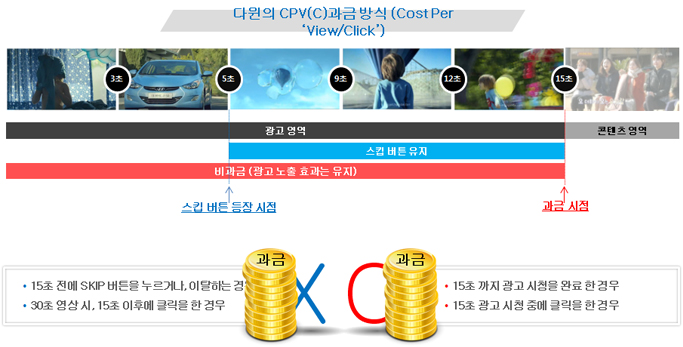 다윈모바일 이미지