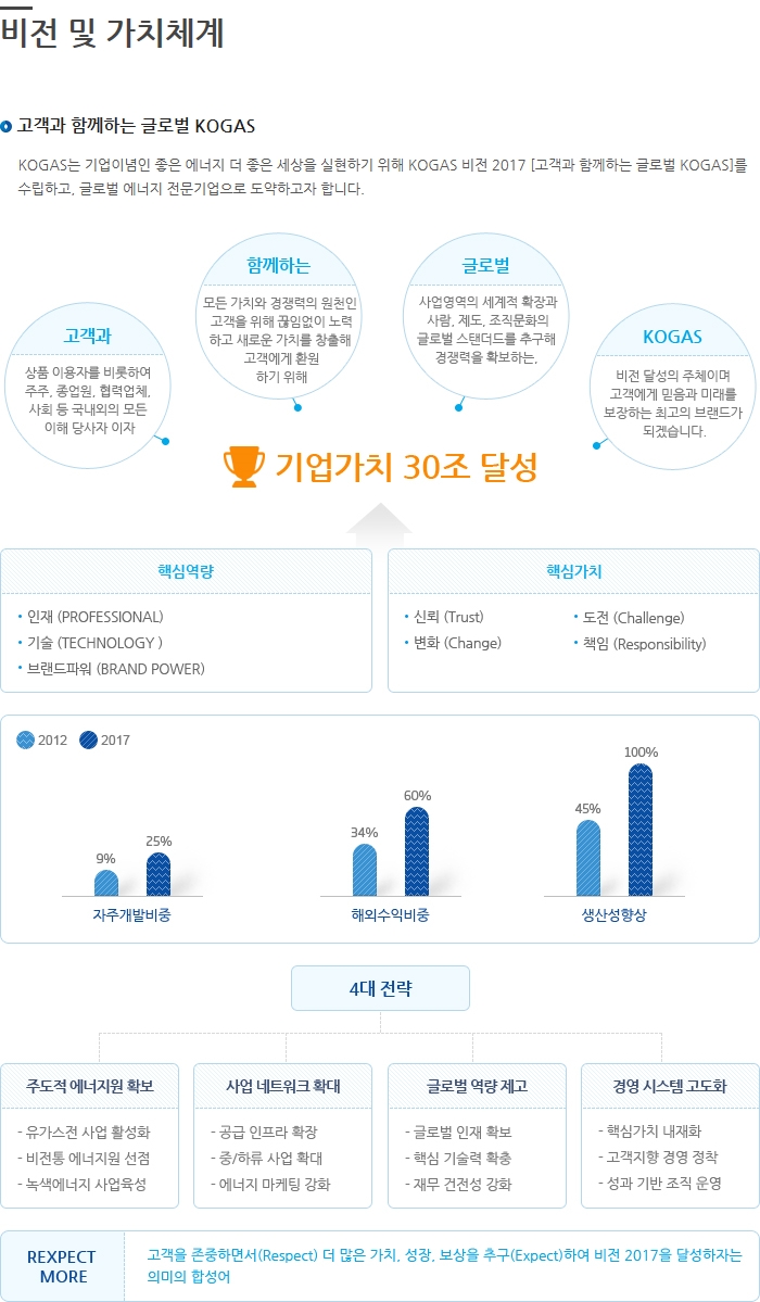 한국가스 이미지