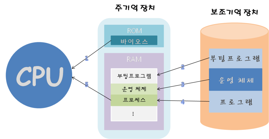 정컴퓨터 이미지