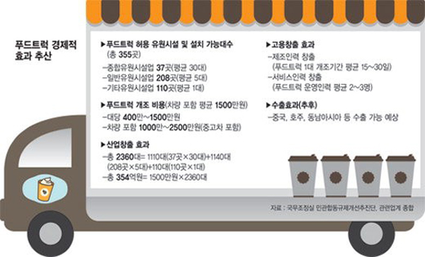 나로푸드 이미지