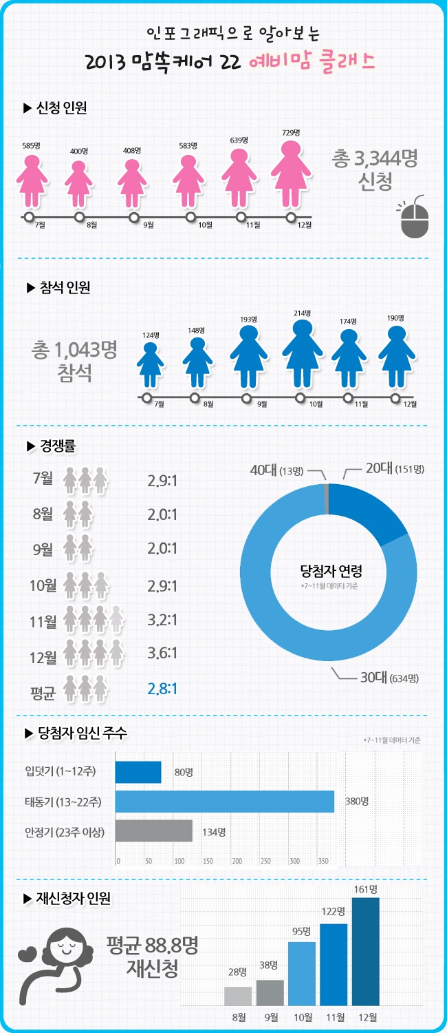 더맘케어 이미지
