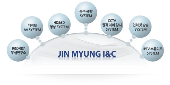 진명기업(주) 이미지