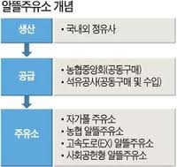 삼성주유소 이미지