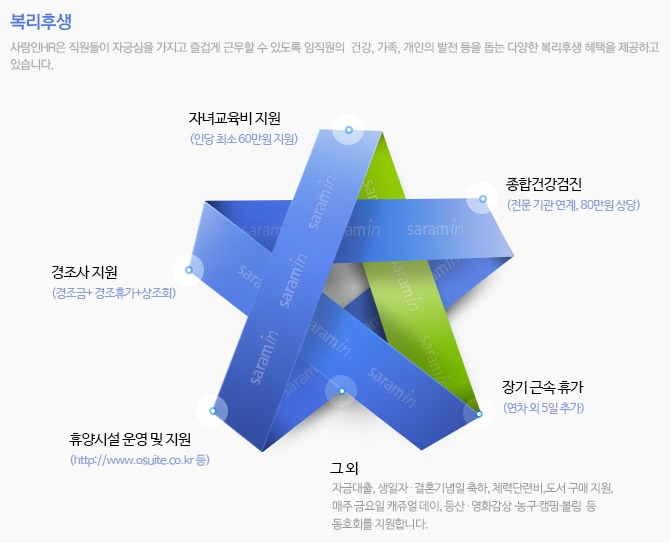 (주)사람인 이미지