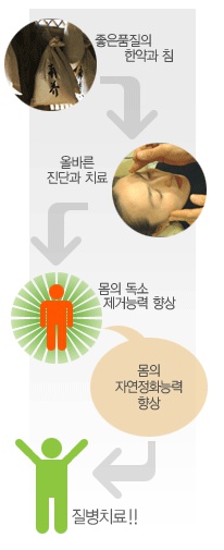 온누리한의원 이미지