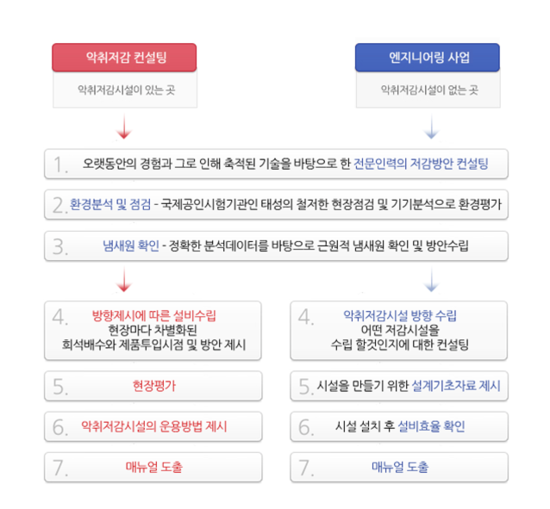 (주)태성환경 이미지