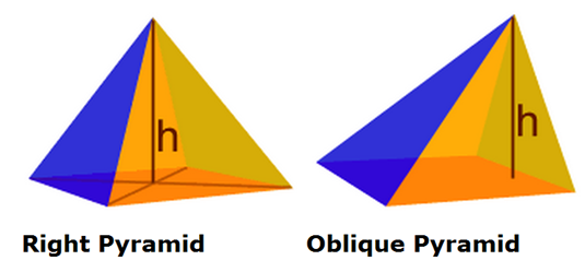 Pyramid. 피라미드 : 네이버 블로그