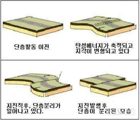 지진파 : 네이버 블로그