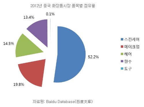 화장품도소매 이미지