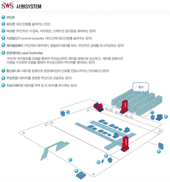 서원시스템 이미지
