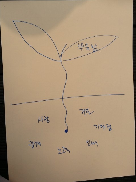 목동텃밭 이미지