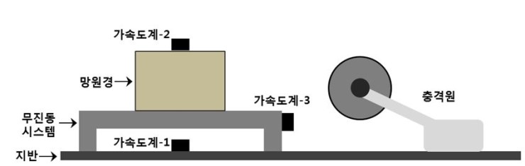 동양하이테크산업(주) 이미지