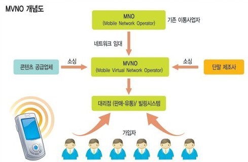 CM정보통신 이미지